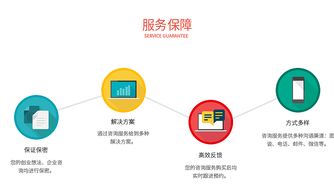 简洁高效 | 赋能电商未来
